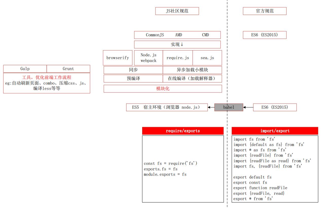 JS-module