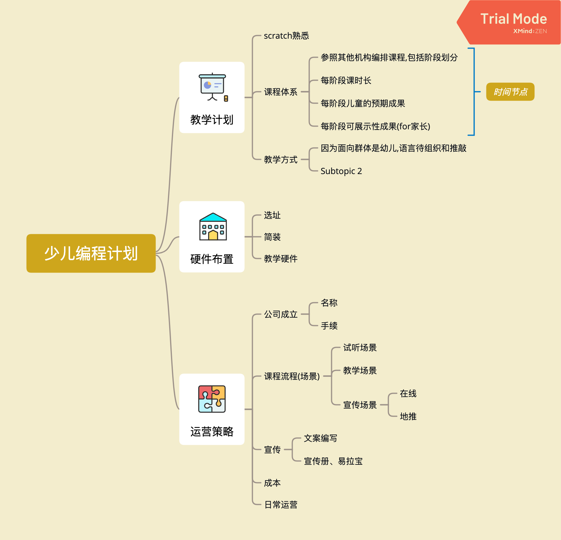 粗略的思维导图